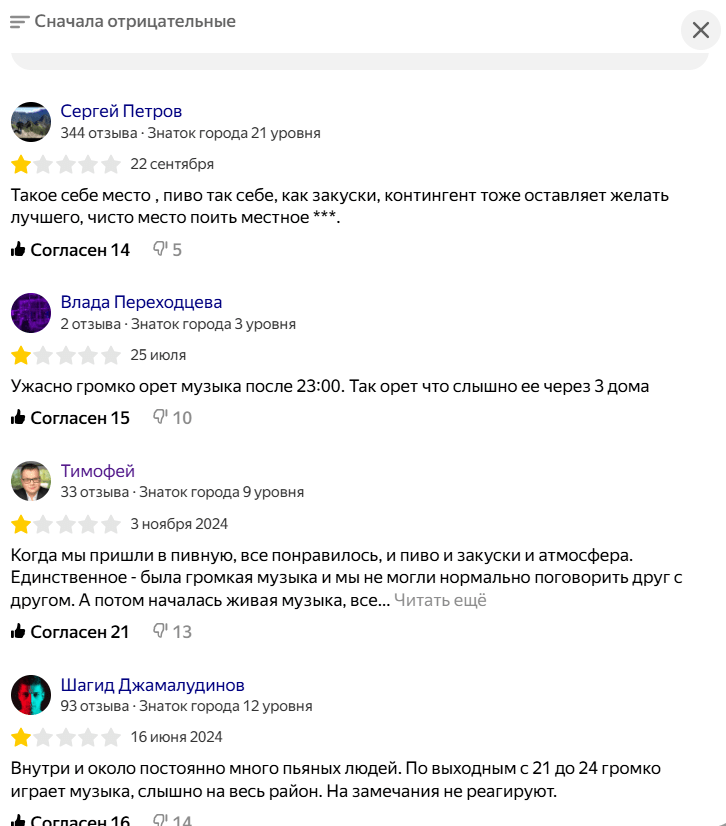 Отзывы пивбар Золотой колос